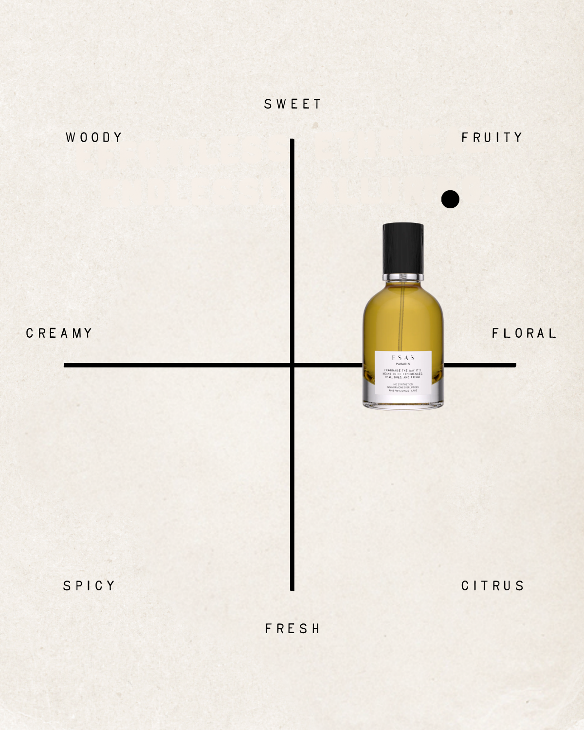 Paradis Fragrance