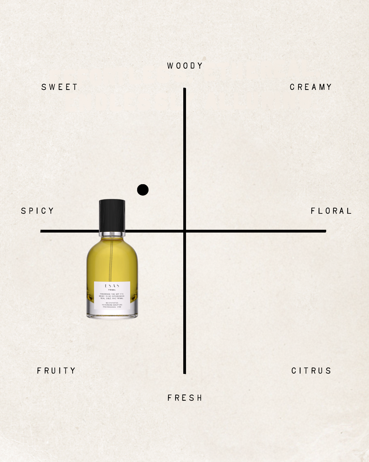 Primal Fragrance