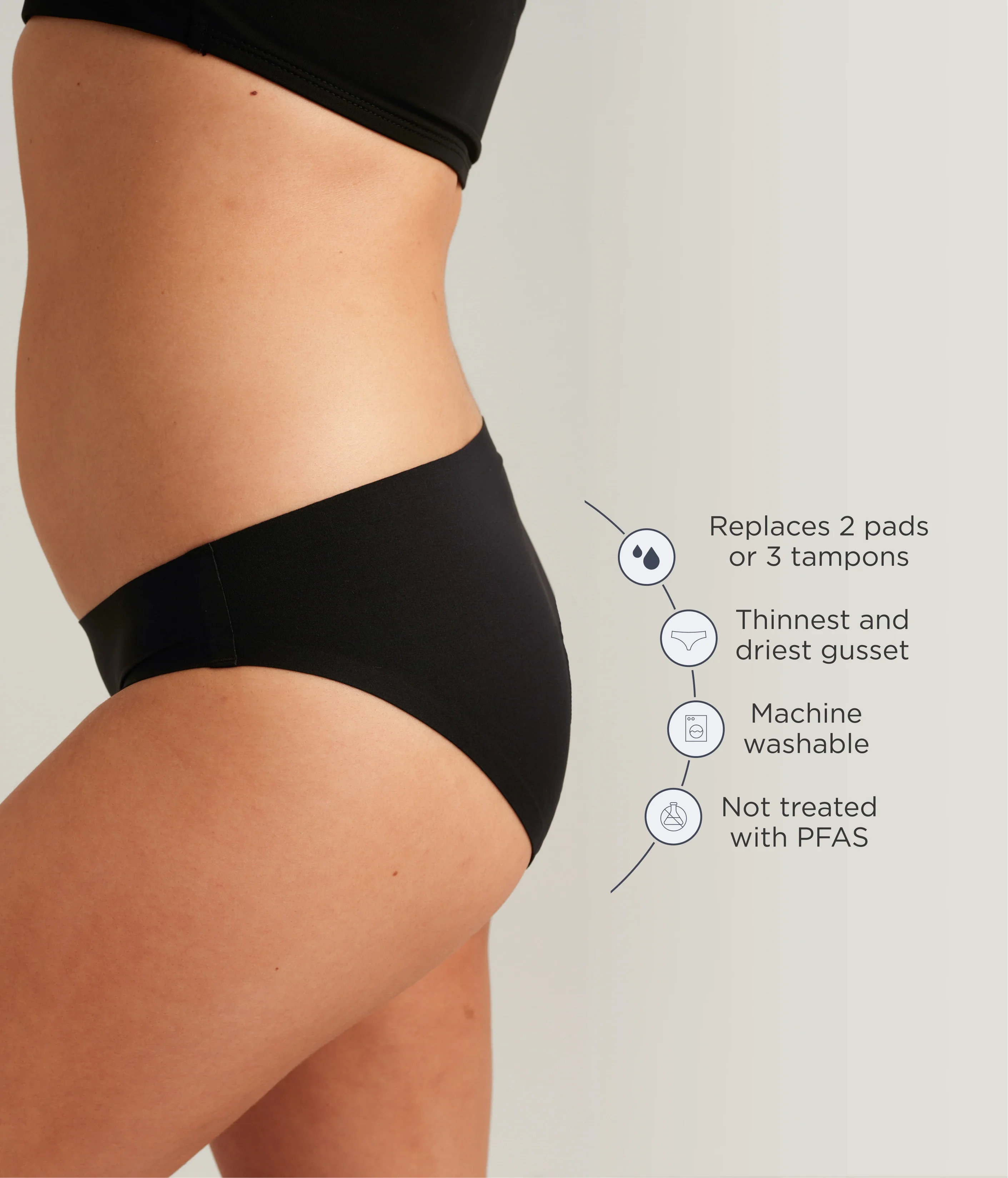 Leakproof Period Seamless Bikini