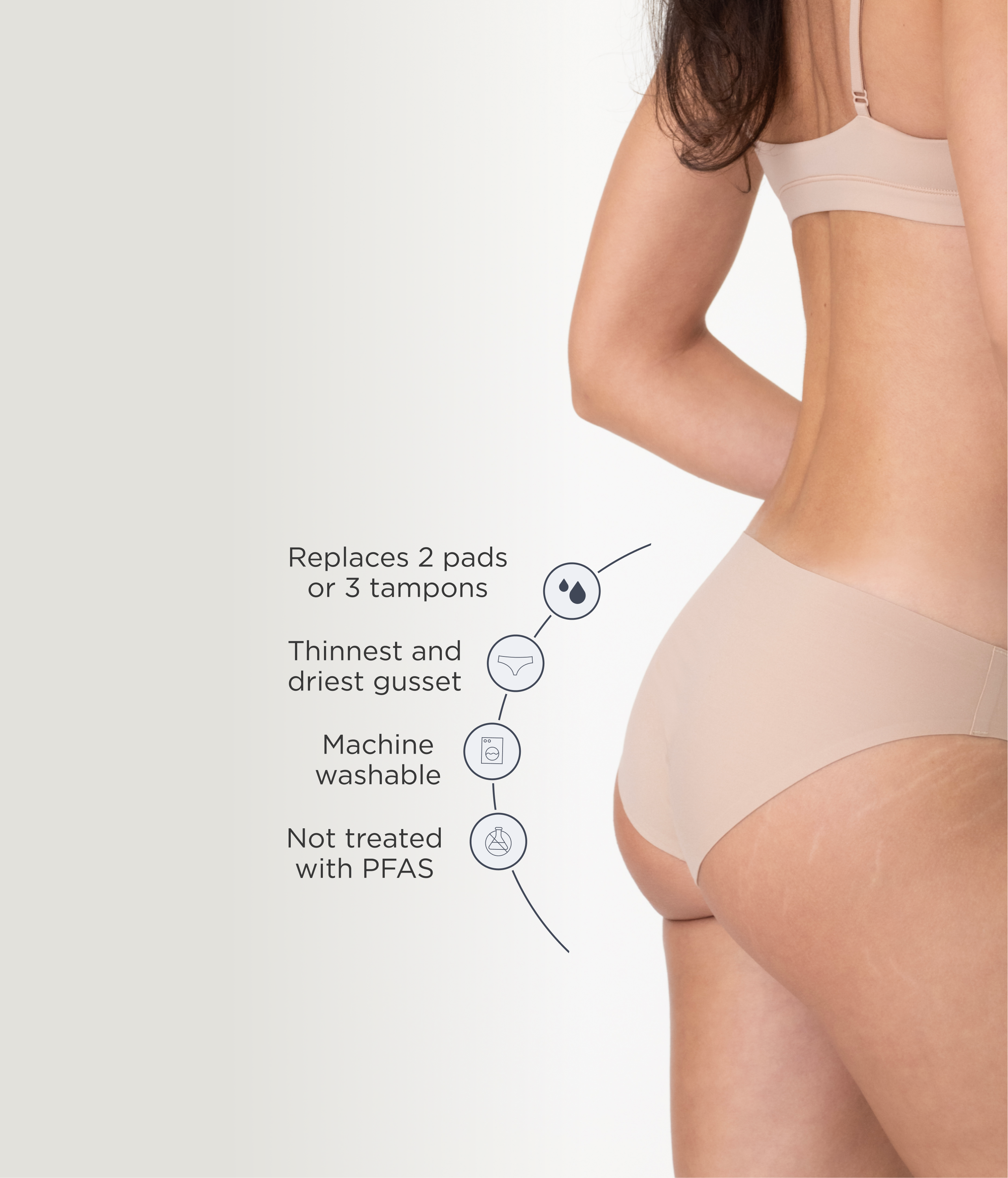 Leakproof Period Seamless Bikini