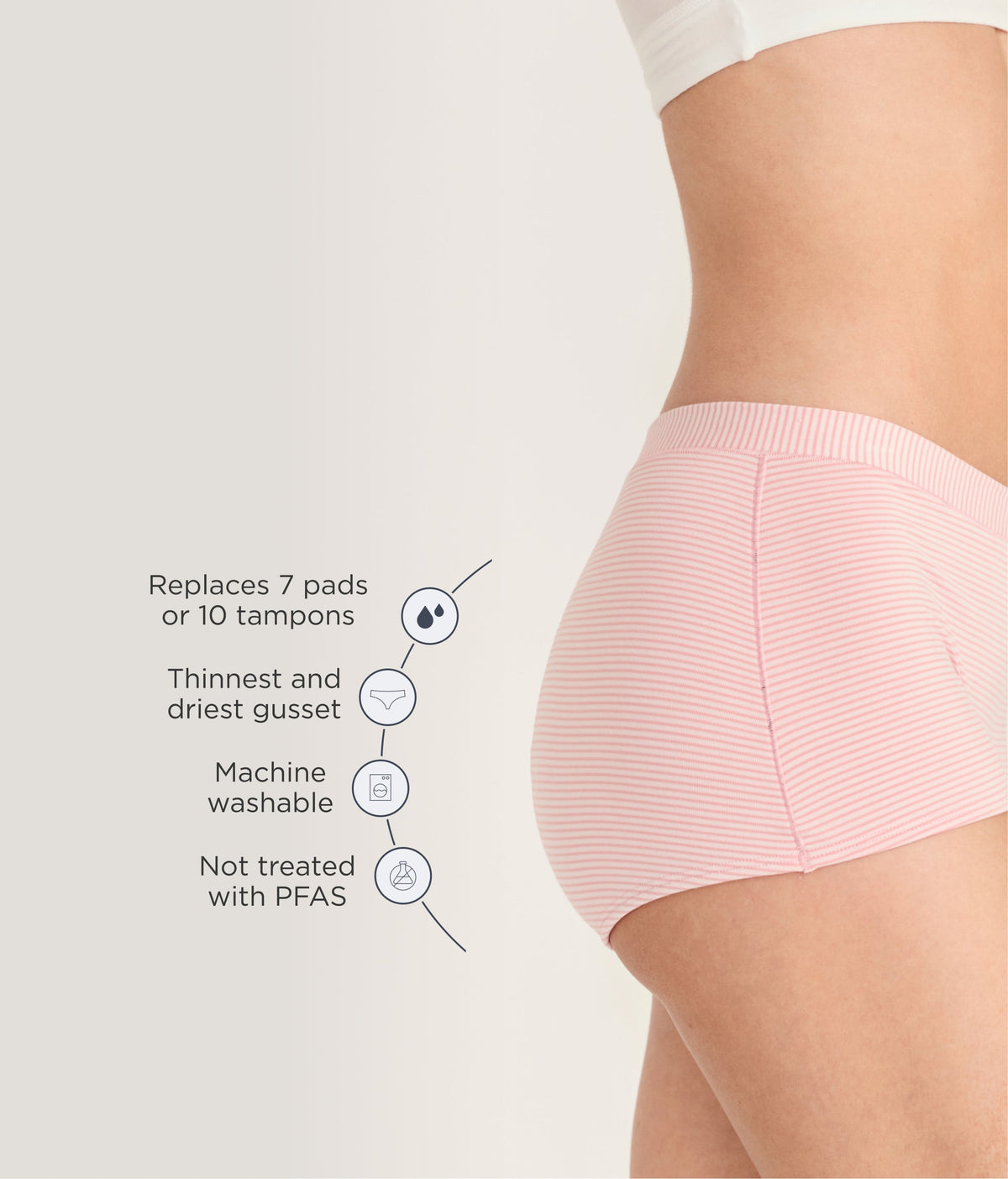 Leakproof Period Comfort Boyshort