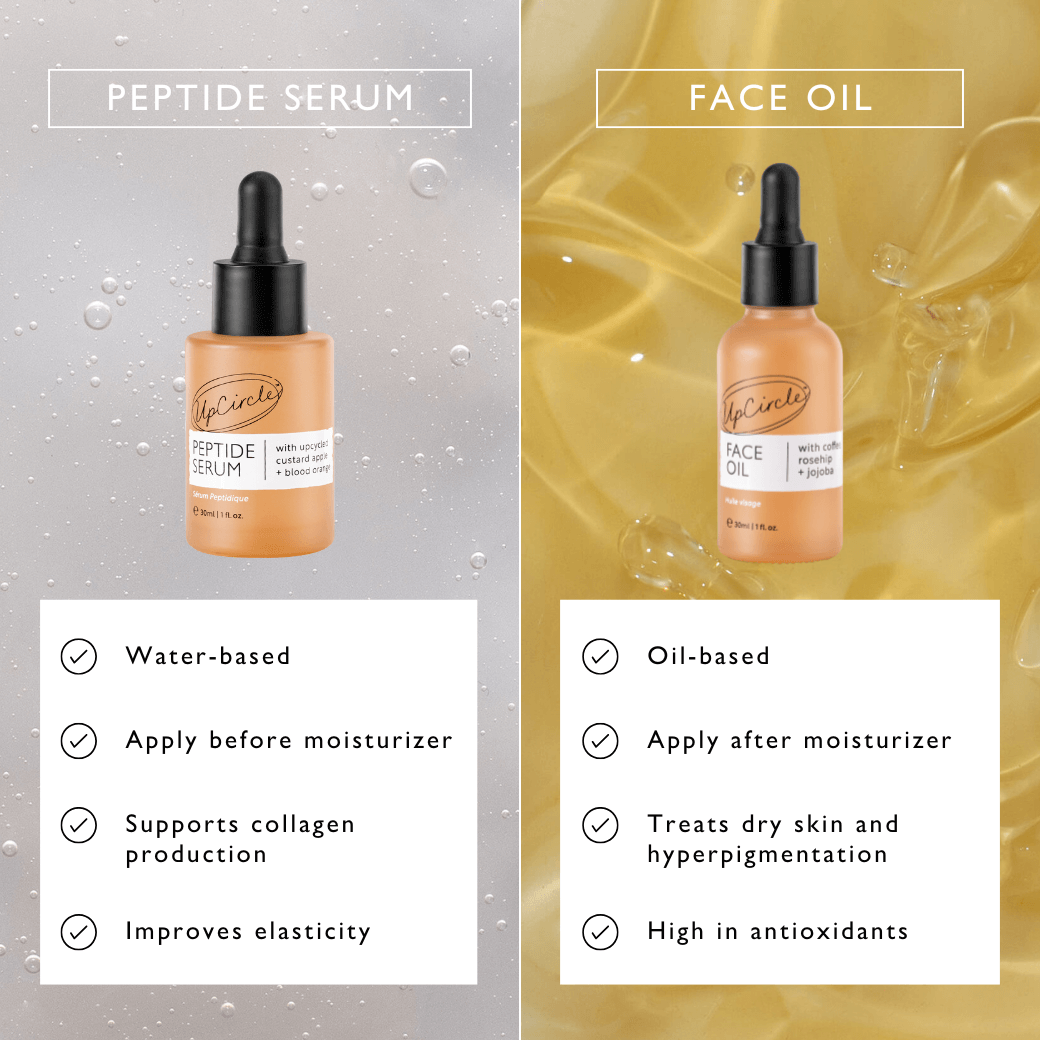 Organic Face Oil with Coffee, Rosehip + Jojoba