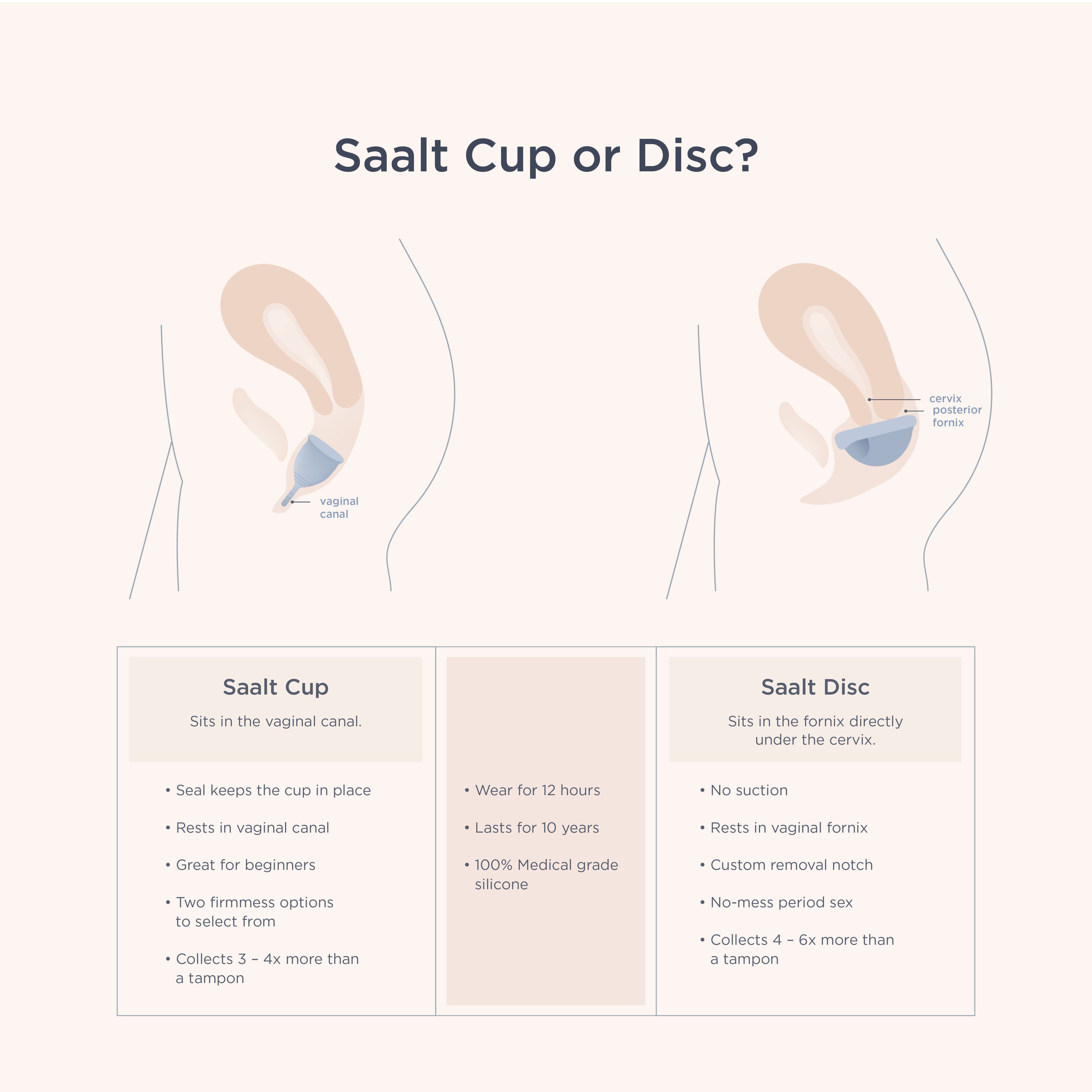 Saalt Menstrual Cup Twin Pack