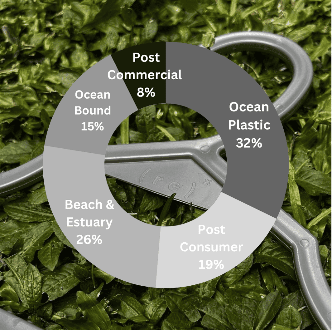 ( r e ) ˣ Kids Hanger - Gray