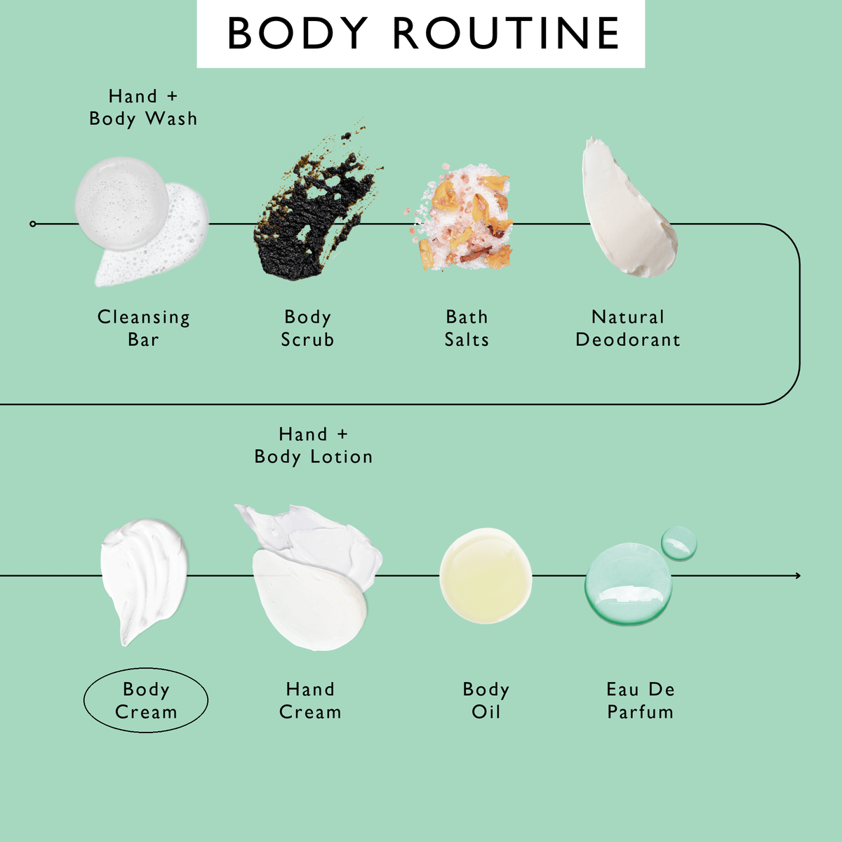 Body Cream