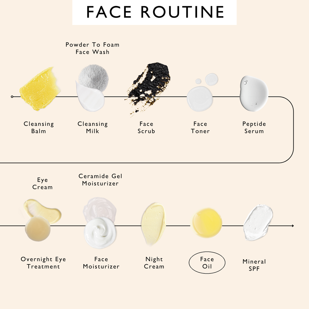 Organic Face Oil with Coffee, Rosehip + Jojoba