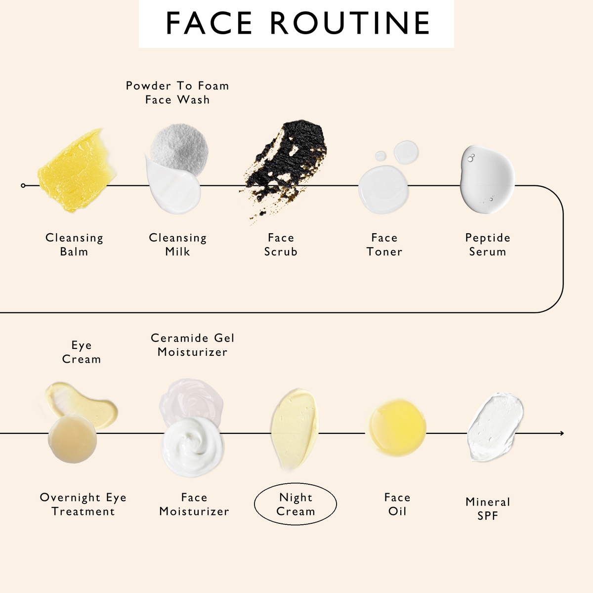 Night Cream with Hyaluronic Acid & Niacinamide