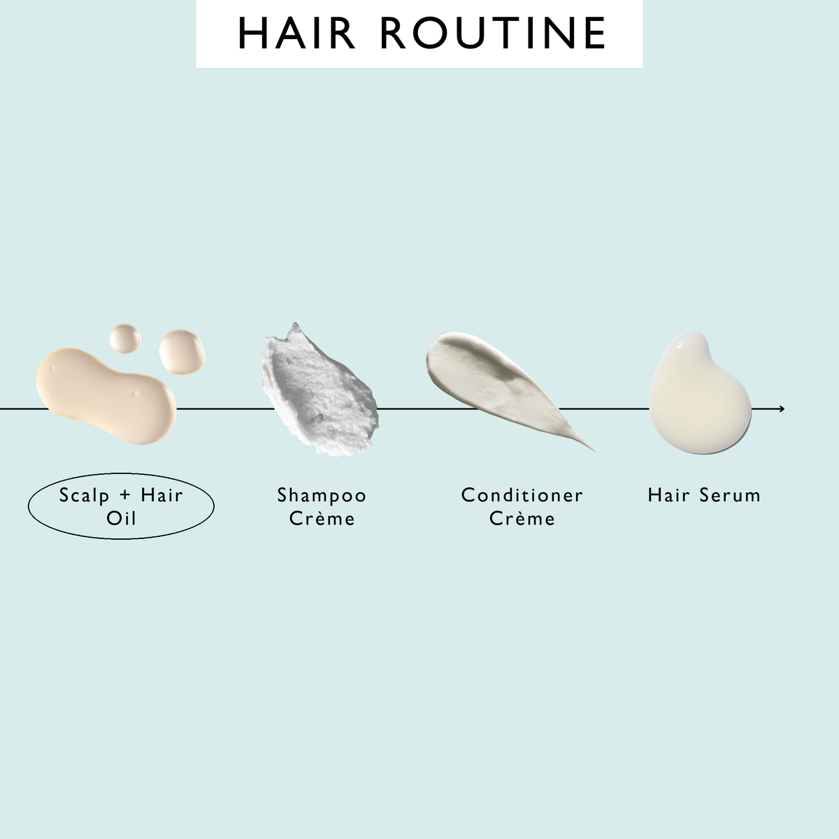 Scalp + Hair Oil with Bacuri Butter + Castor Oil