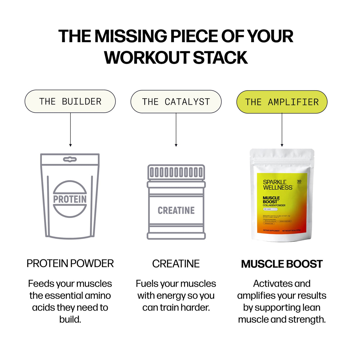 Muscle Boost | Post-Workout Collagen Powder for Lean Body Composition