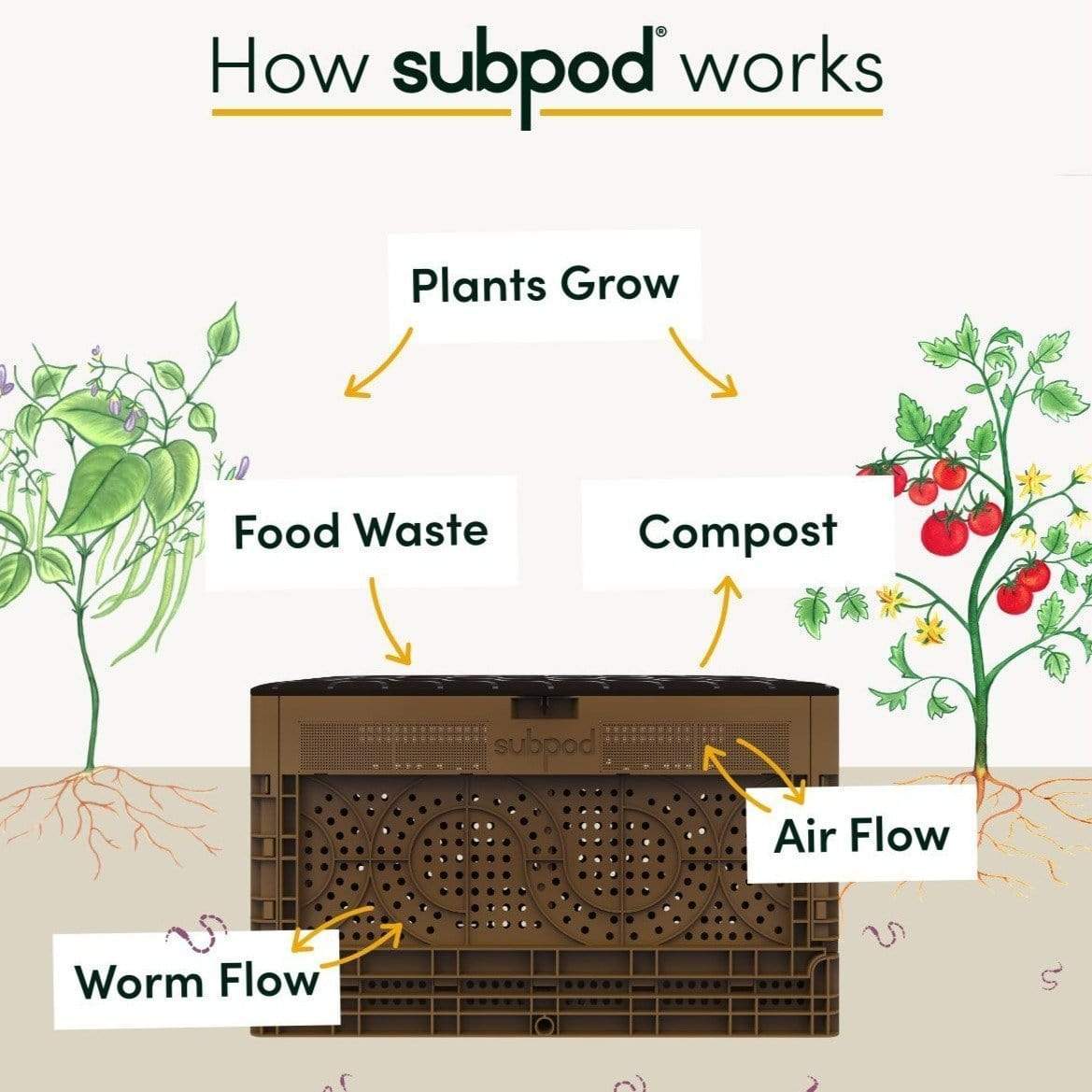 Subpod Subpod Grow Bundle