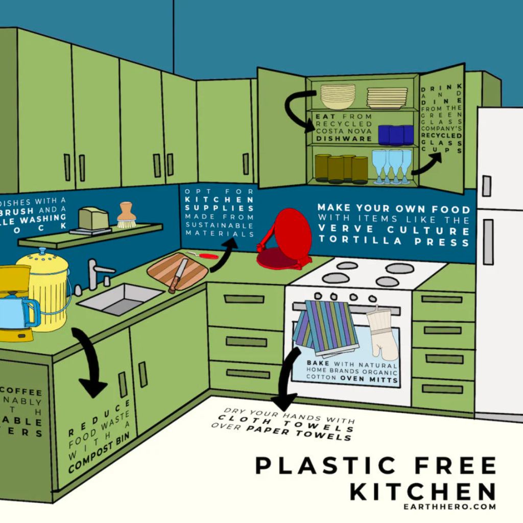 How to go Zero Waste in your home: Plastic Free swaps for each room