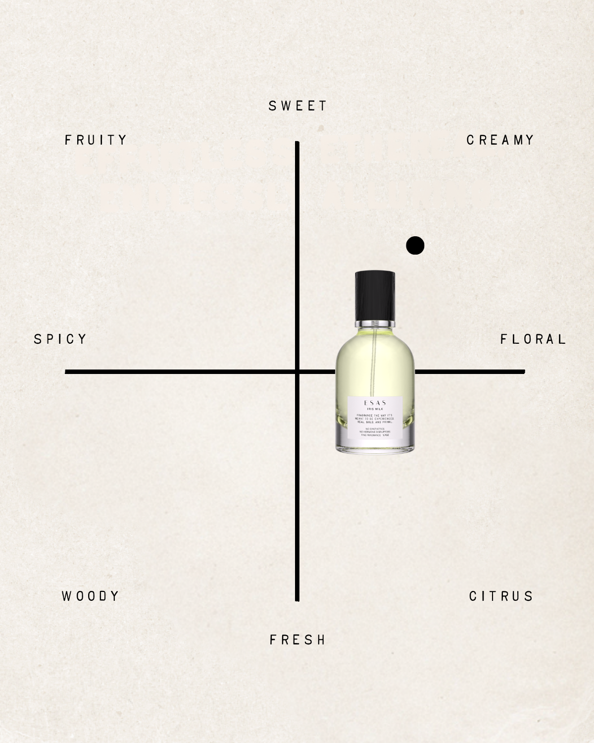 Iris Milk Fragrance