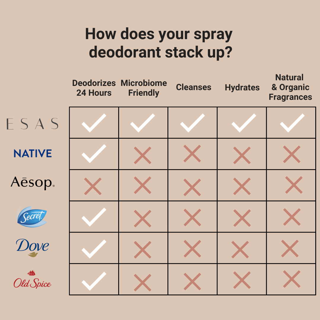 Noble Hamam Deo Body Spray