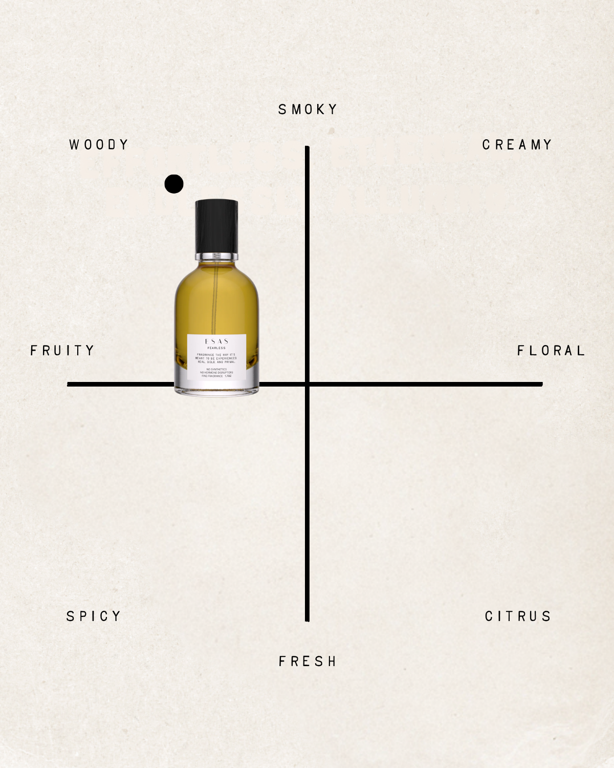 NEW & OPTIMIZED || Fearless Fragrance