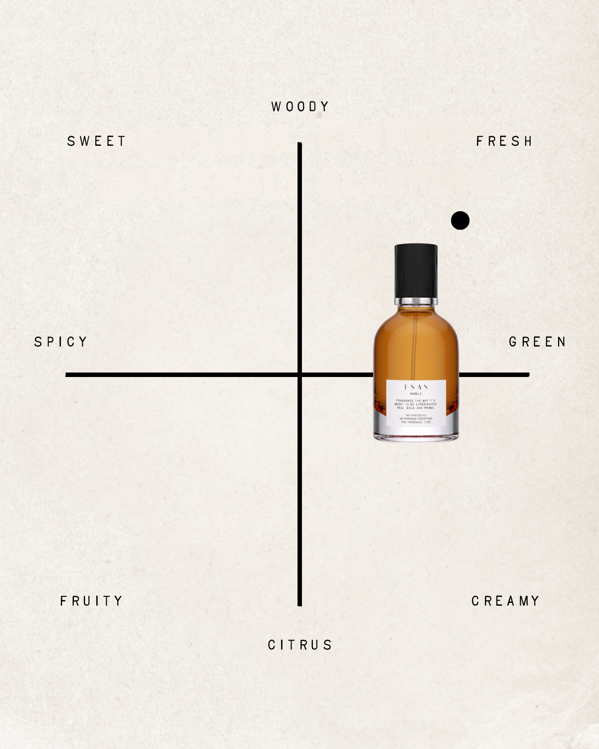 Noble Fragrance