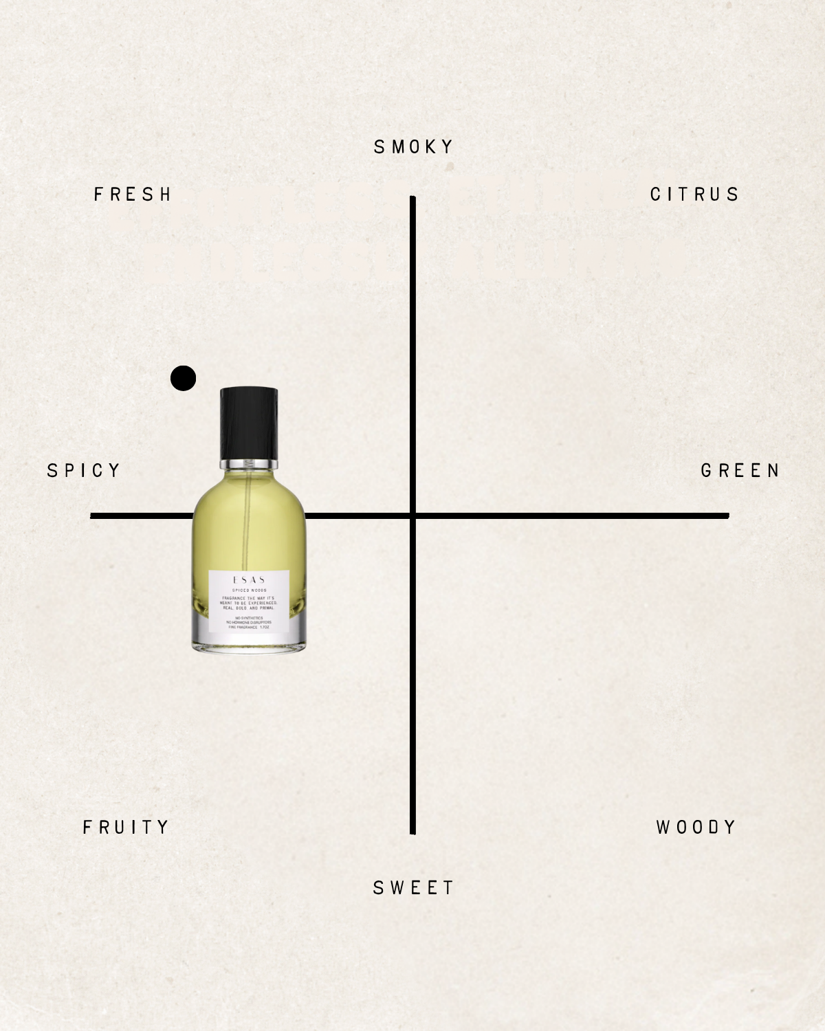 Spiced Woods Fragrance