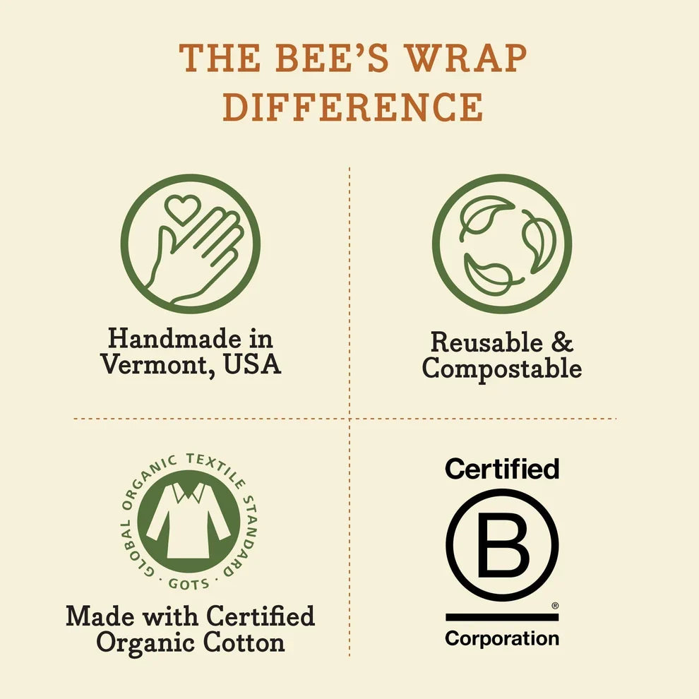 Chart detailing the features of 'The Bee's Wrap' including origin, sustainability, and certification.