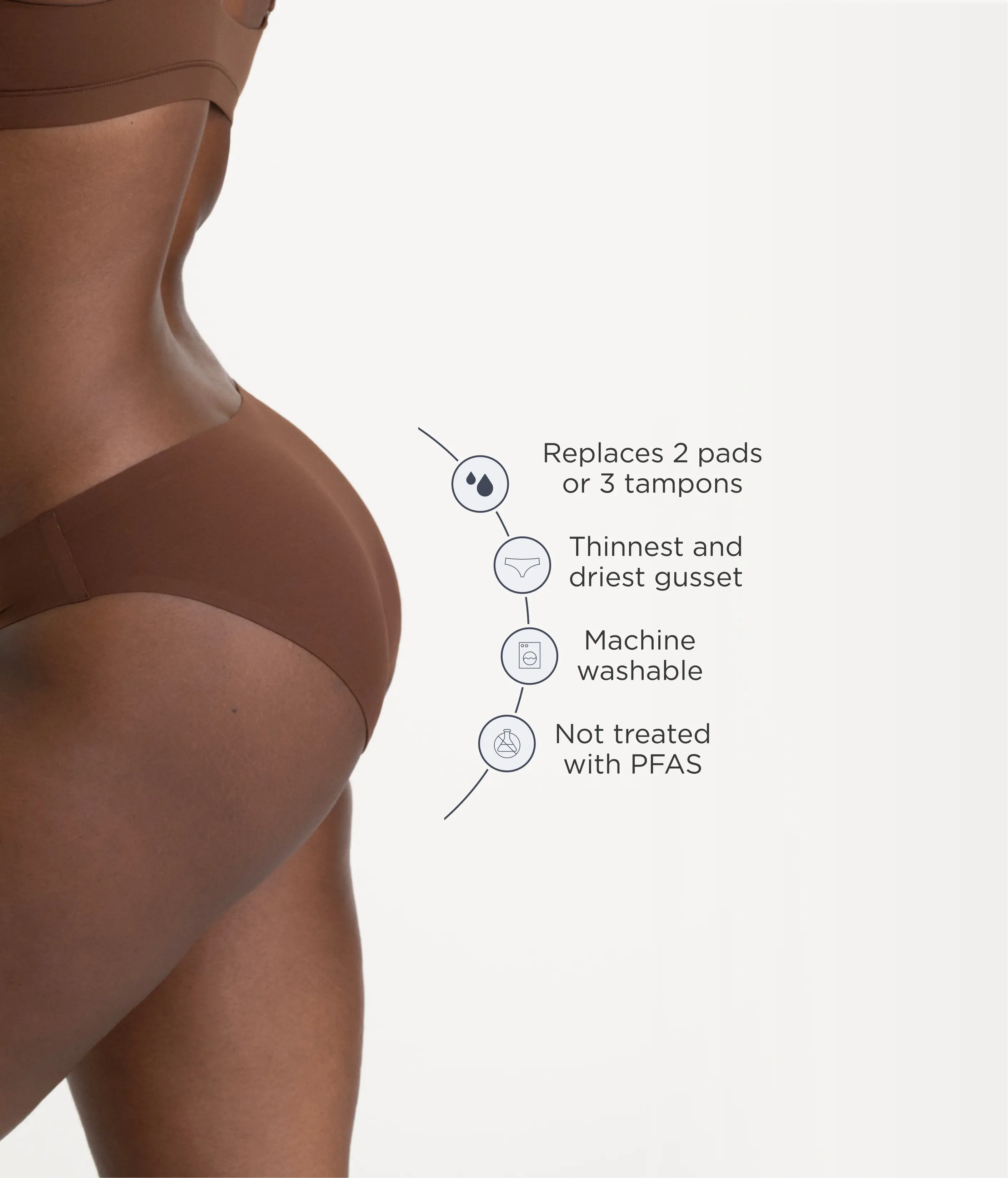 Leakproof Period Seamless Bikini