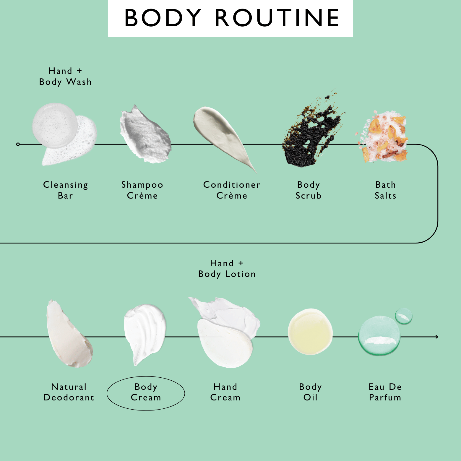 Body Cream