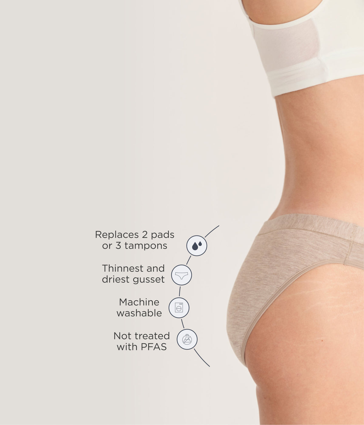 Leakproof Period Comfort Bikini