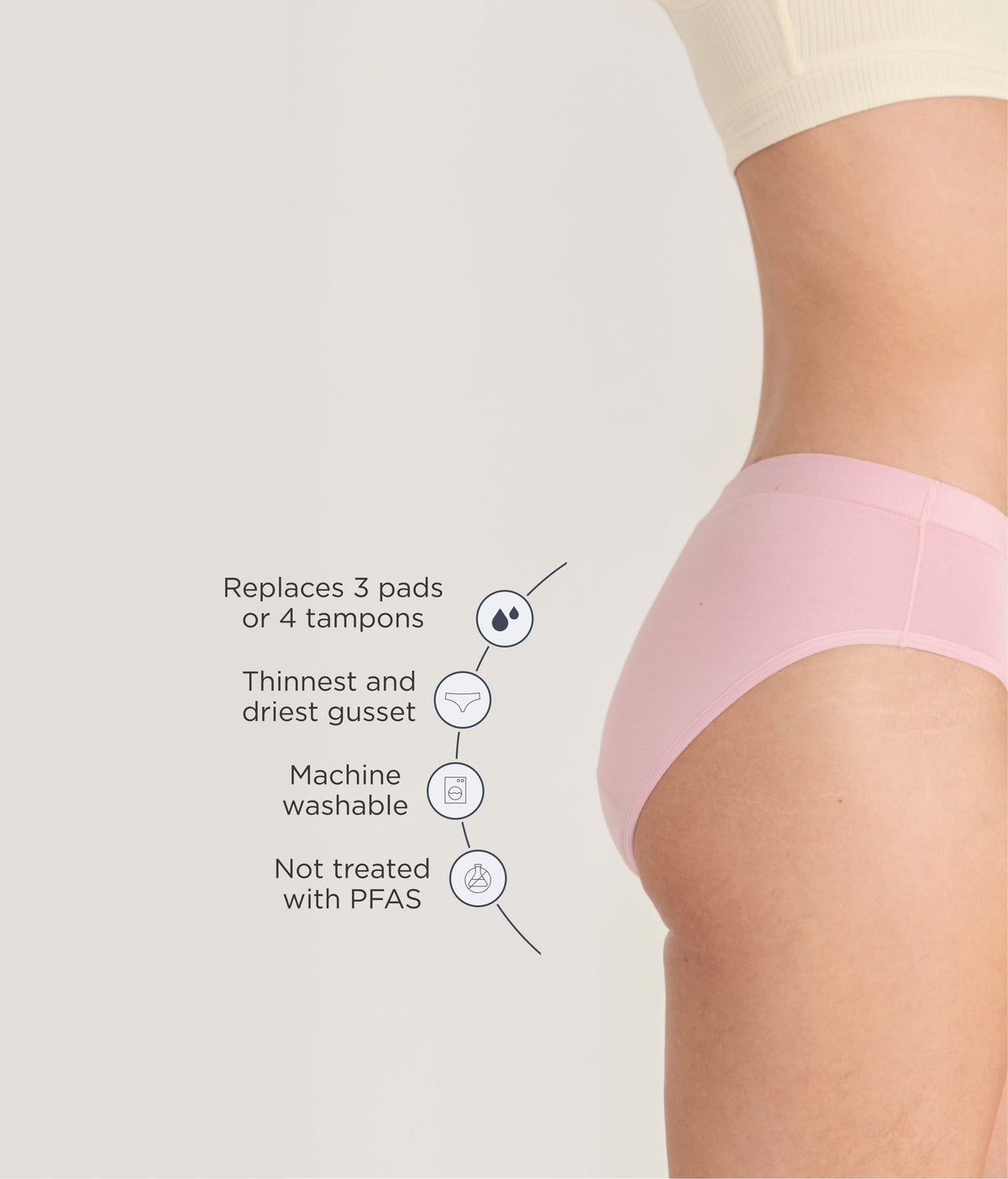 Leakproof Period Comfort Brief