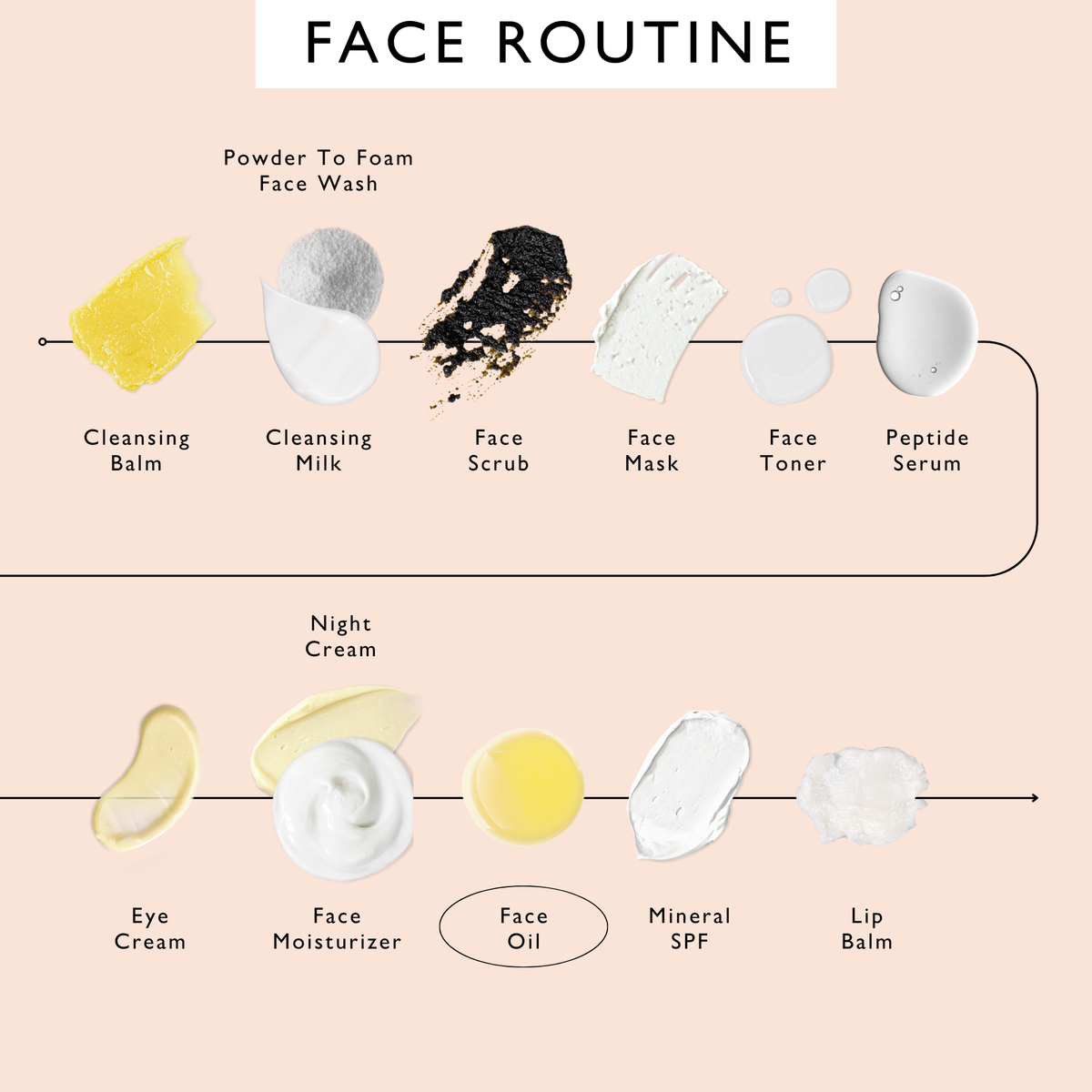 Organic Face Oil with Coffee, Rosehip + Jojoba