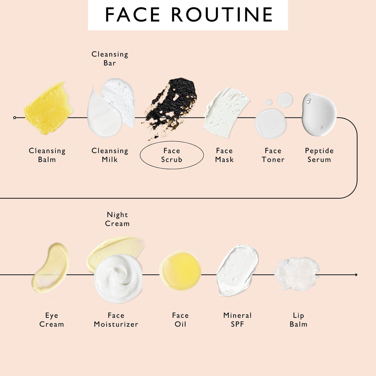 Natural Face Scrub – Citrus Blend for Dry Skin