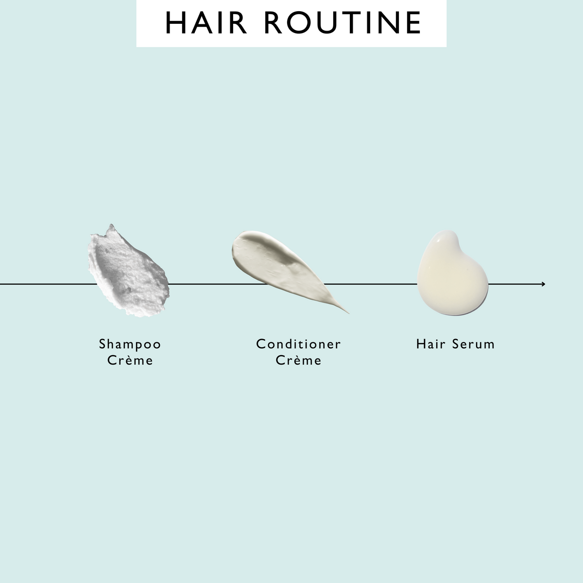 The Complete Haircare Bundle