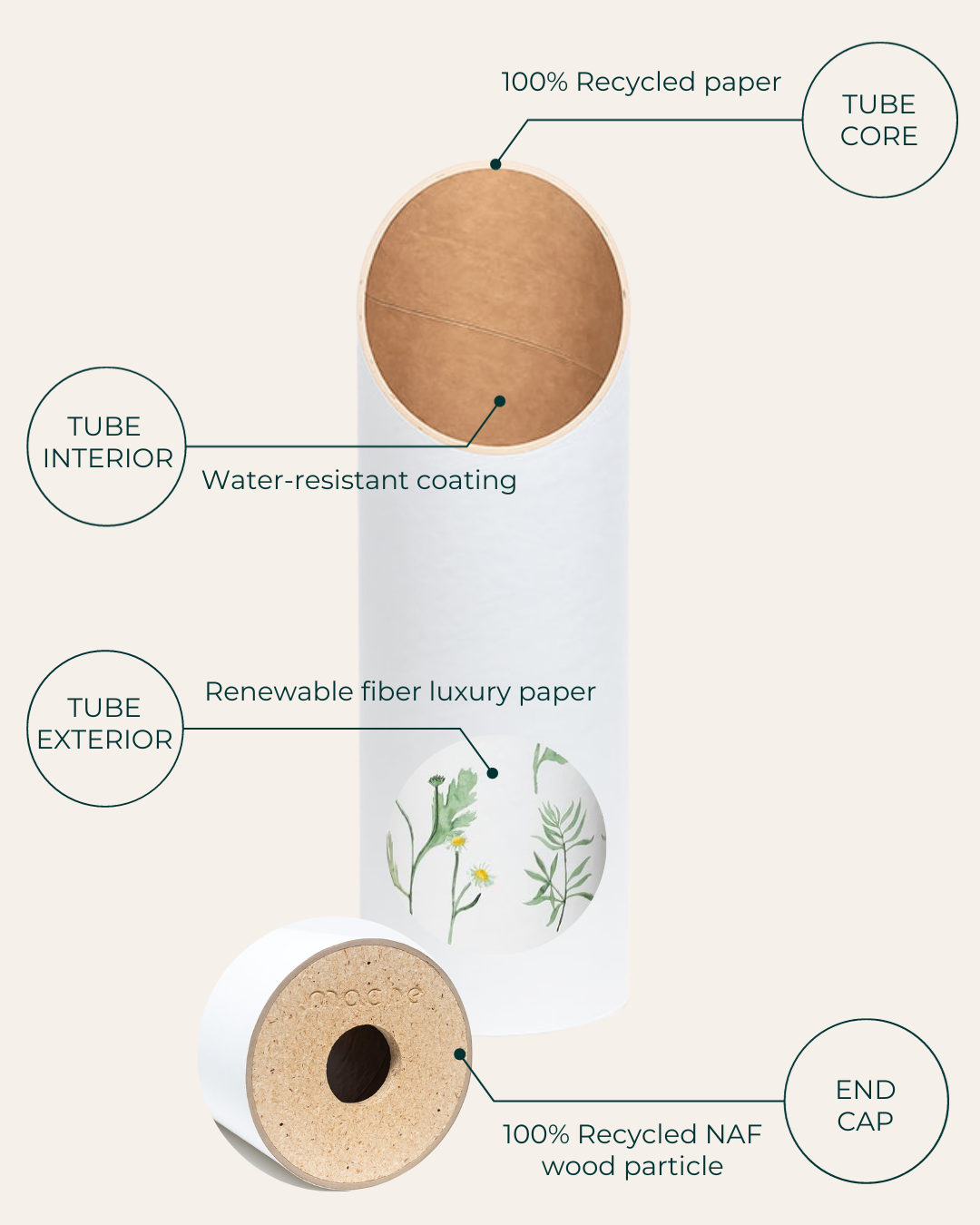 Yoga Mat Tube | Penelope Dullaghan Collection