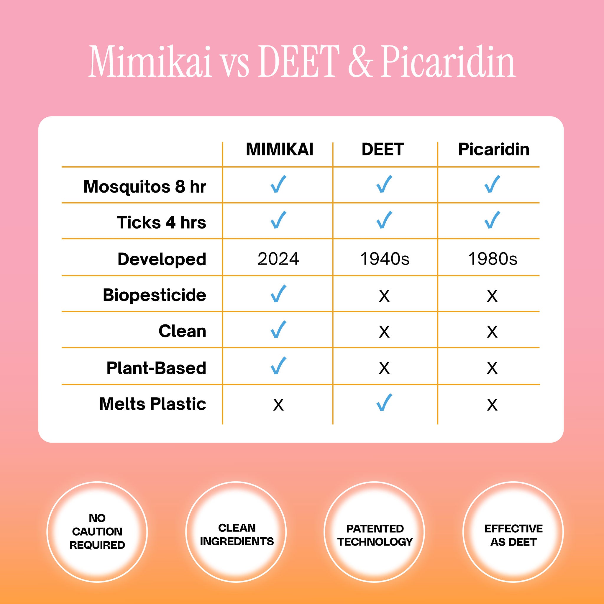 Mosquito & Tick Bug Spray Mist