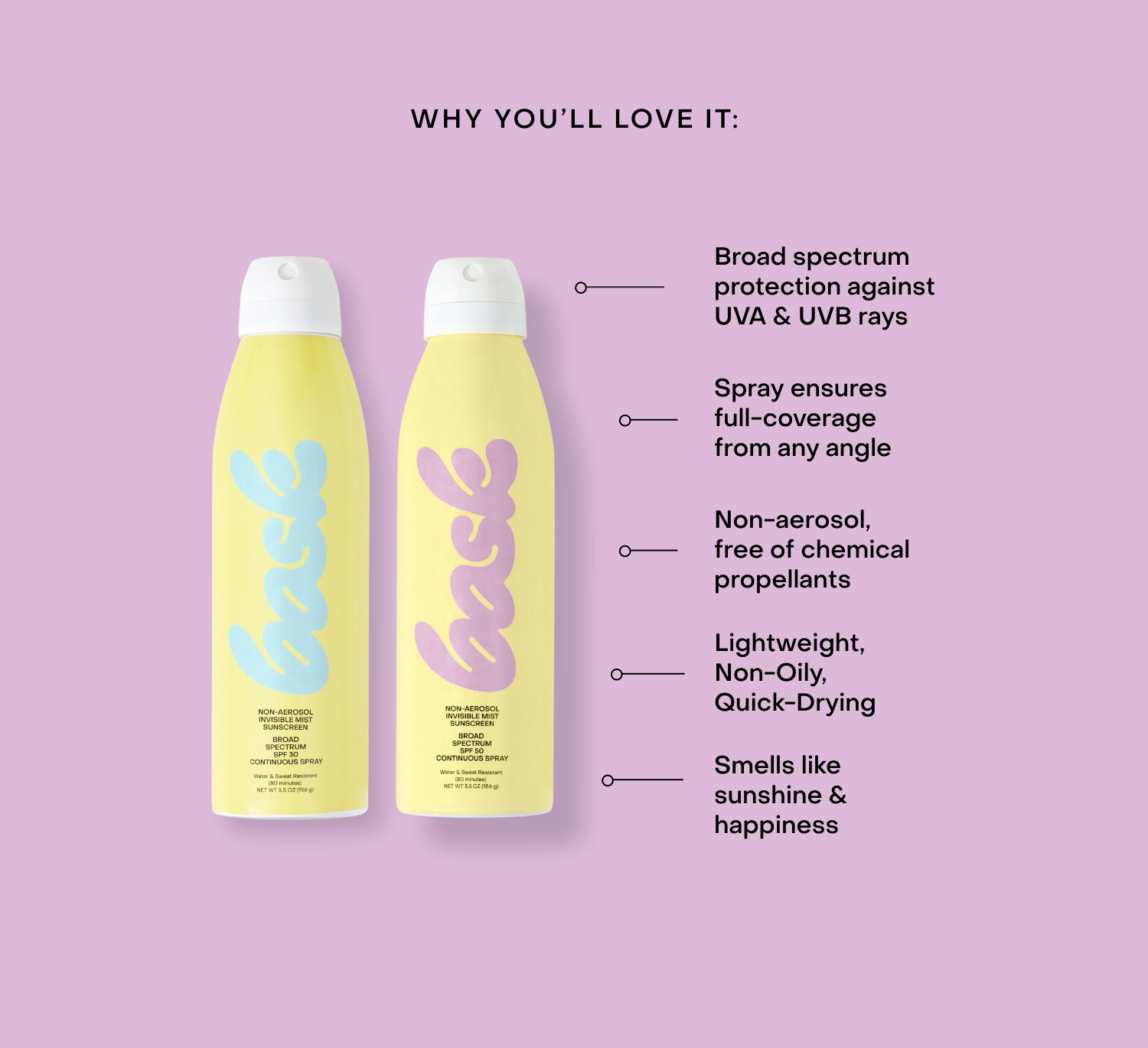 Bask Suncare Non-Aerosol Spray - Award-Winning SPF