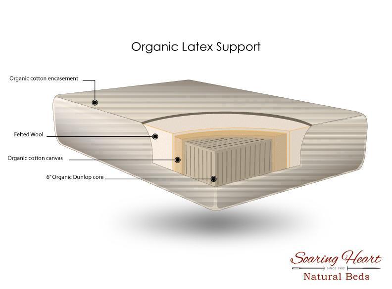 Organic Mattress - Latex 6.5"