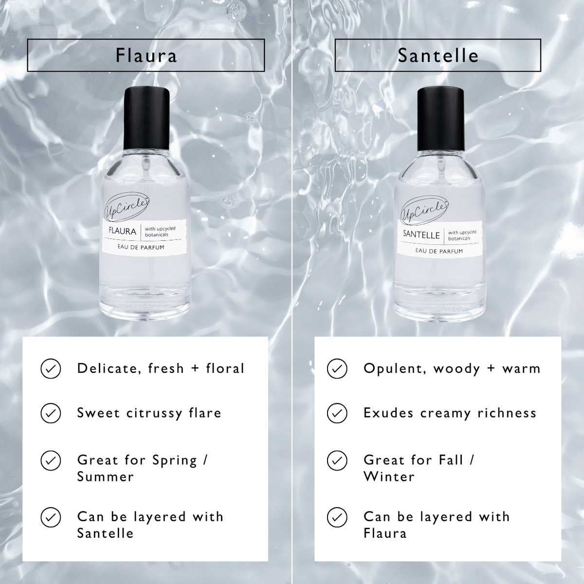 Flaura Eau De Parfum, Upcycled Floral Fragrance