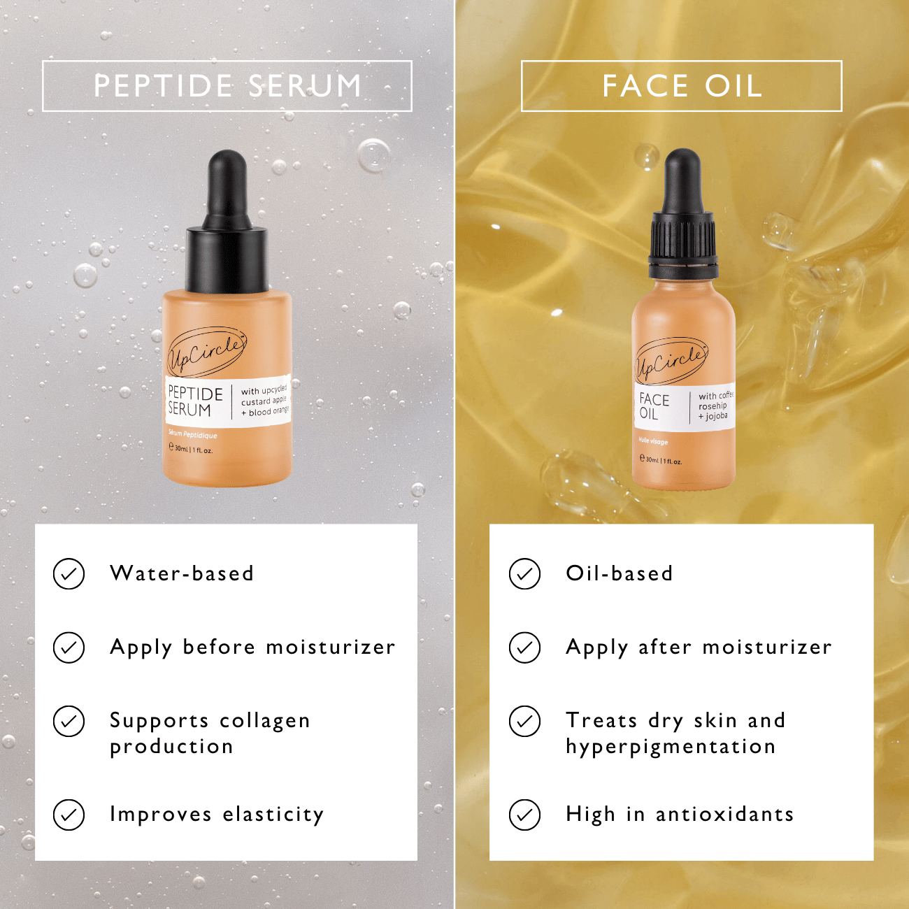 Organic Face Oil with Coffee, Rosehip + Jojoba