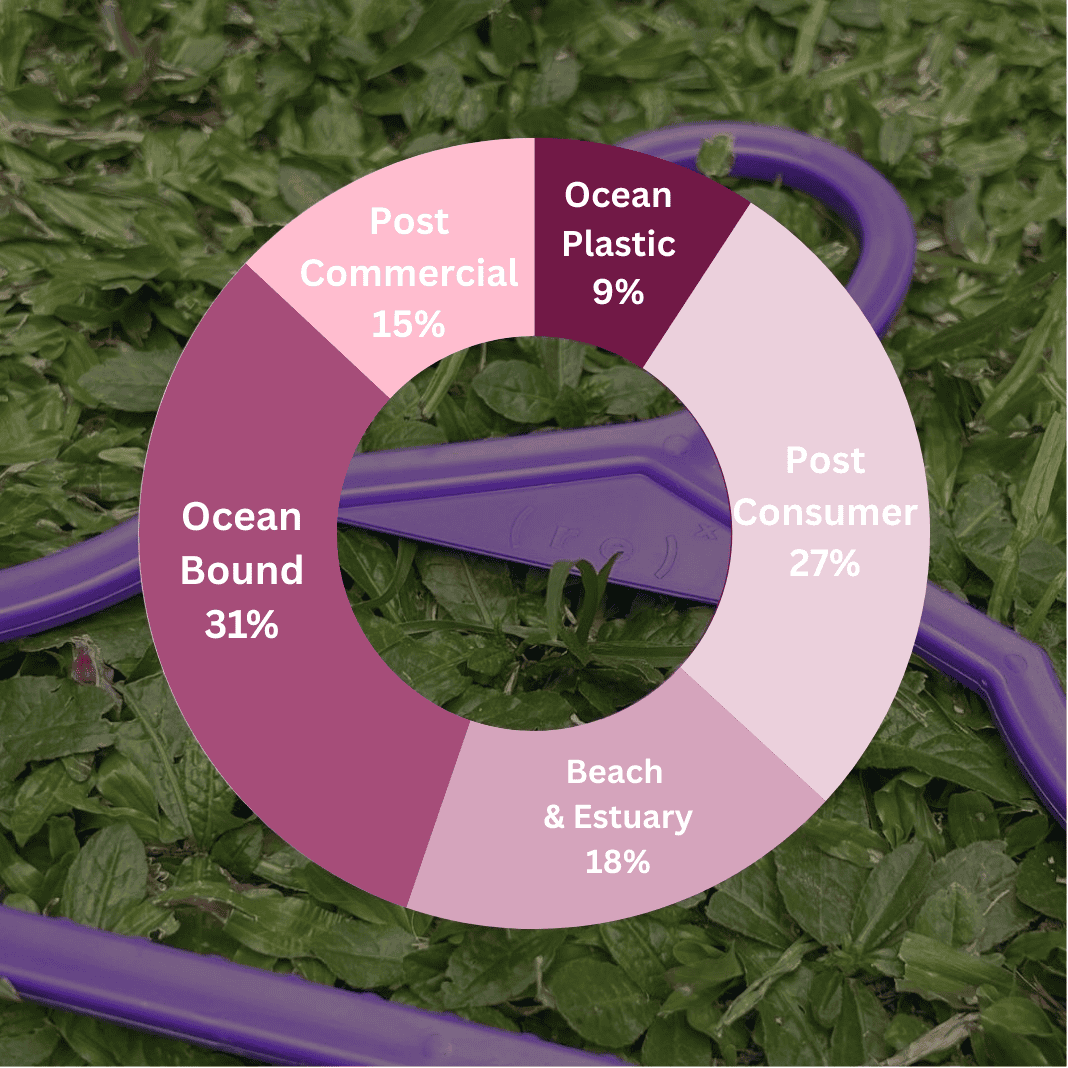 ( r e ) ˣ Adult Hanger - Purple