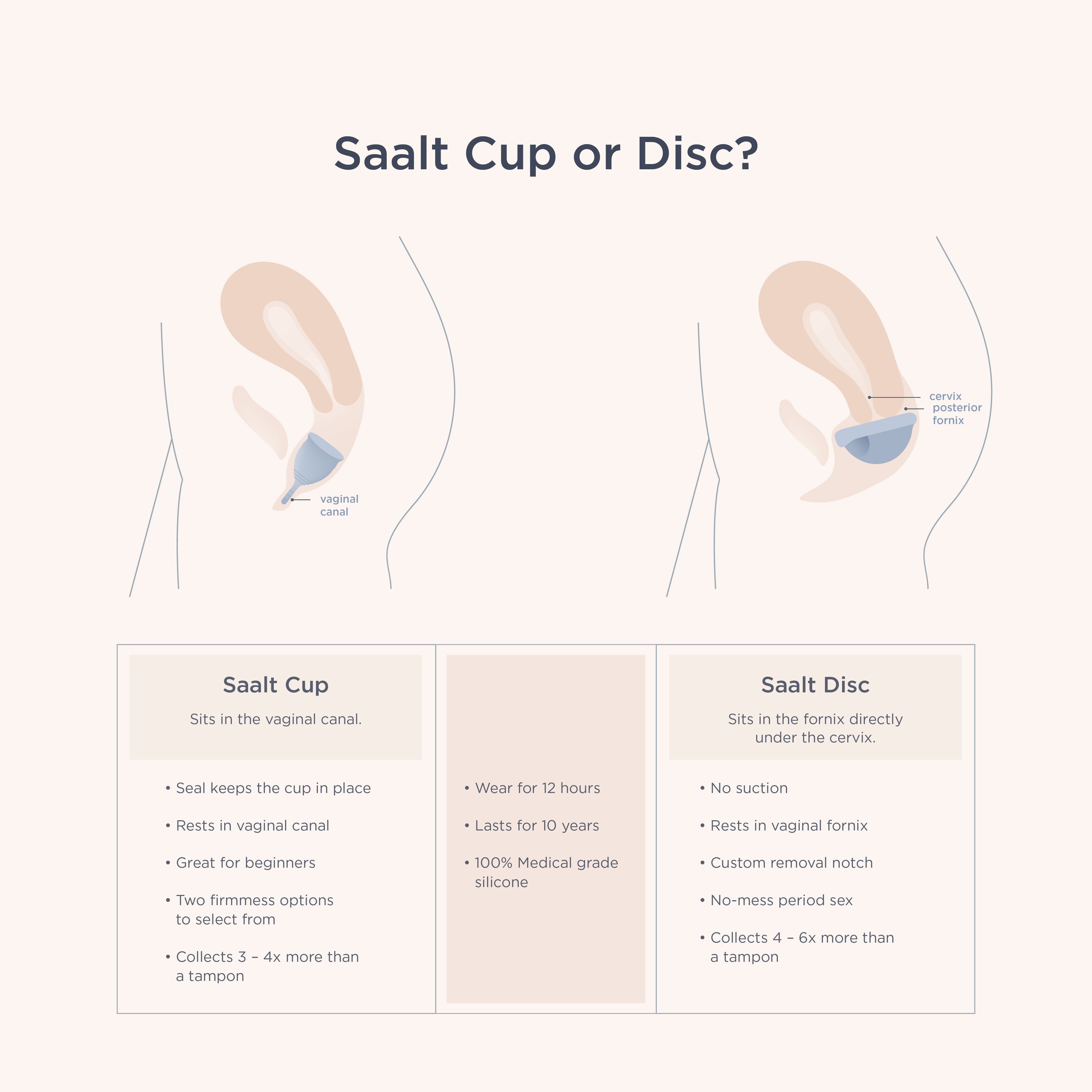 Saalt Menstrual Cup