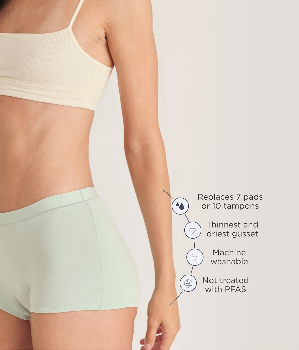Leakproof Period Comfort Boyshort