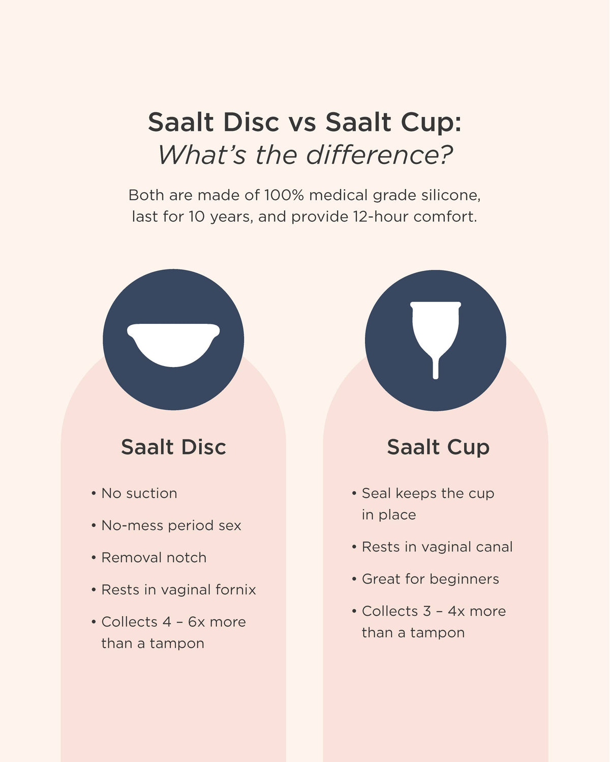 Saalt Menstrual Disc