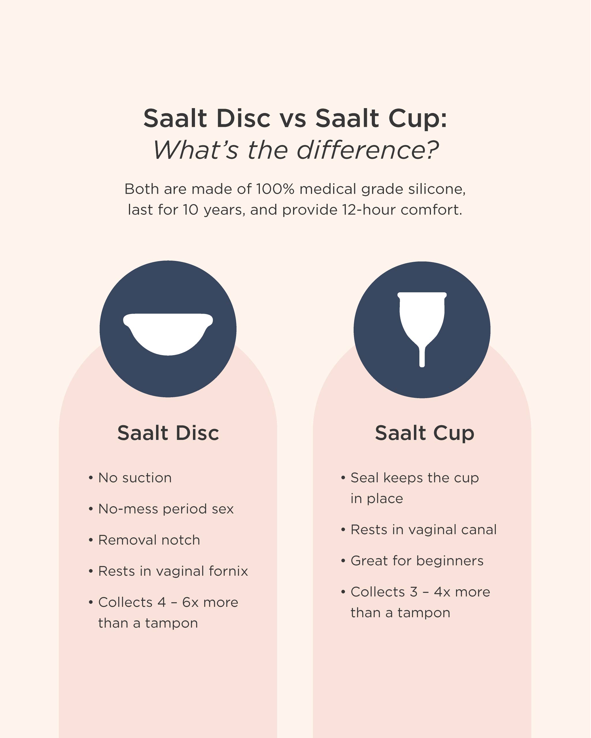 Saalt Menstrual Disc