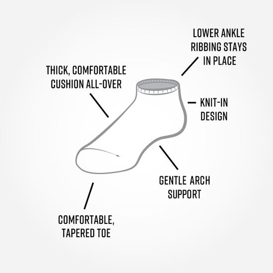 Organic Cotton Socks - Biodiversity Footie