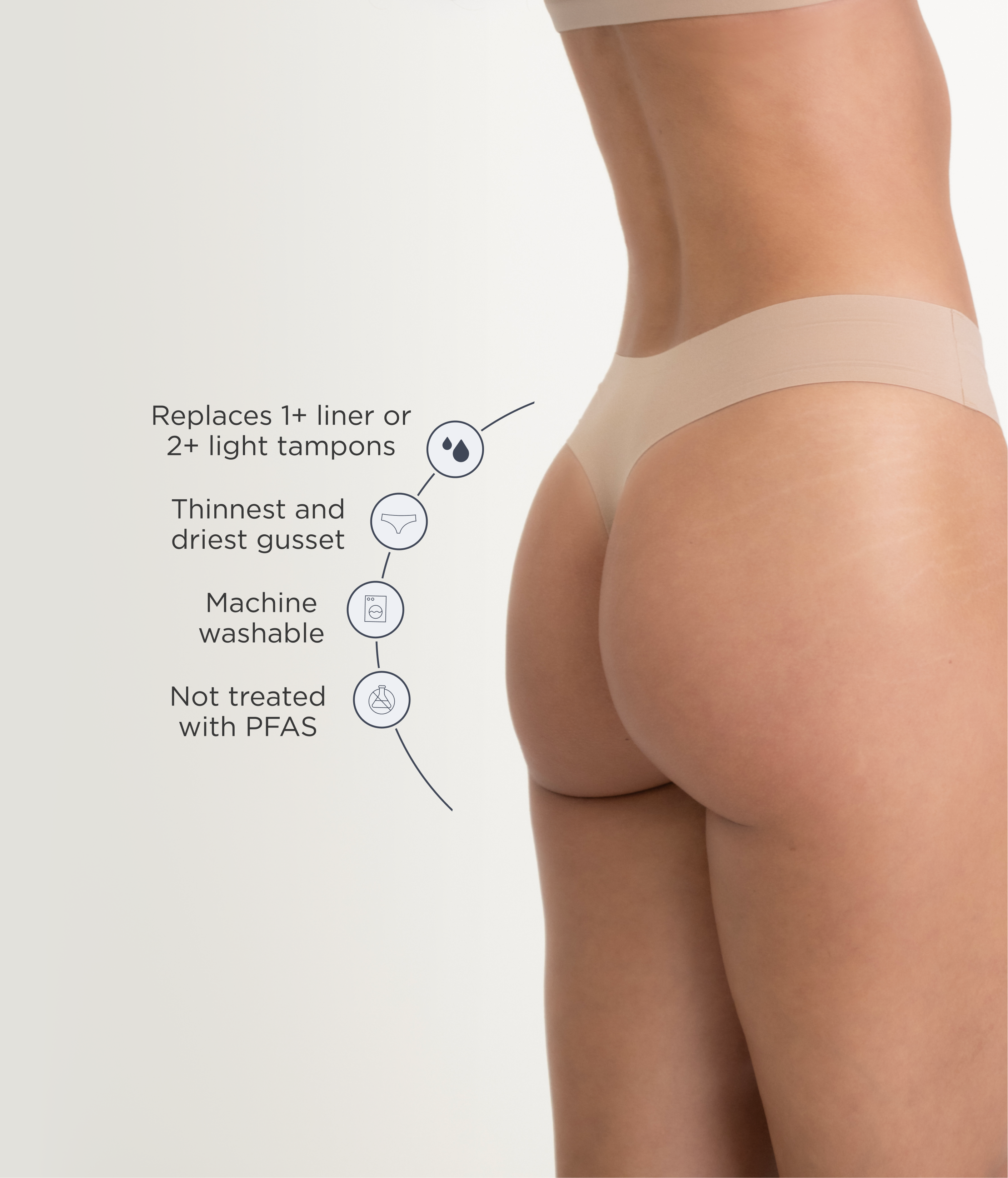 Leakproof Period Seamless Thong