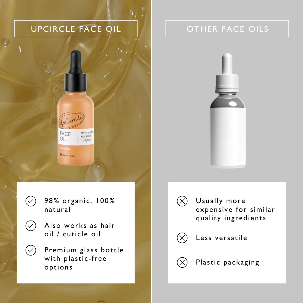 Organic Face Oil with Coffee, Rosehip + Jojoba