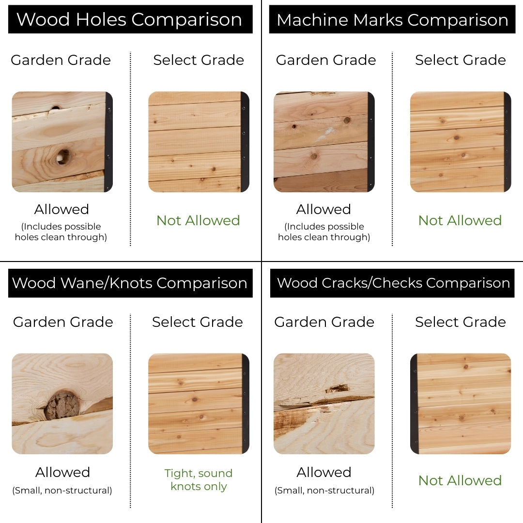 18" x 36" Raised Garden Bed - 30" TALL