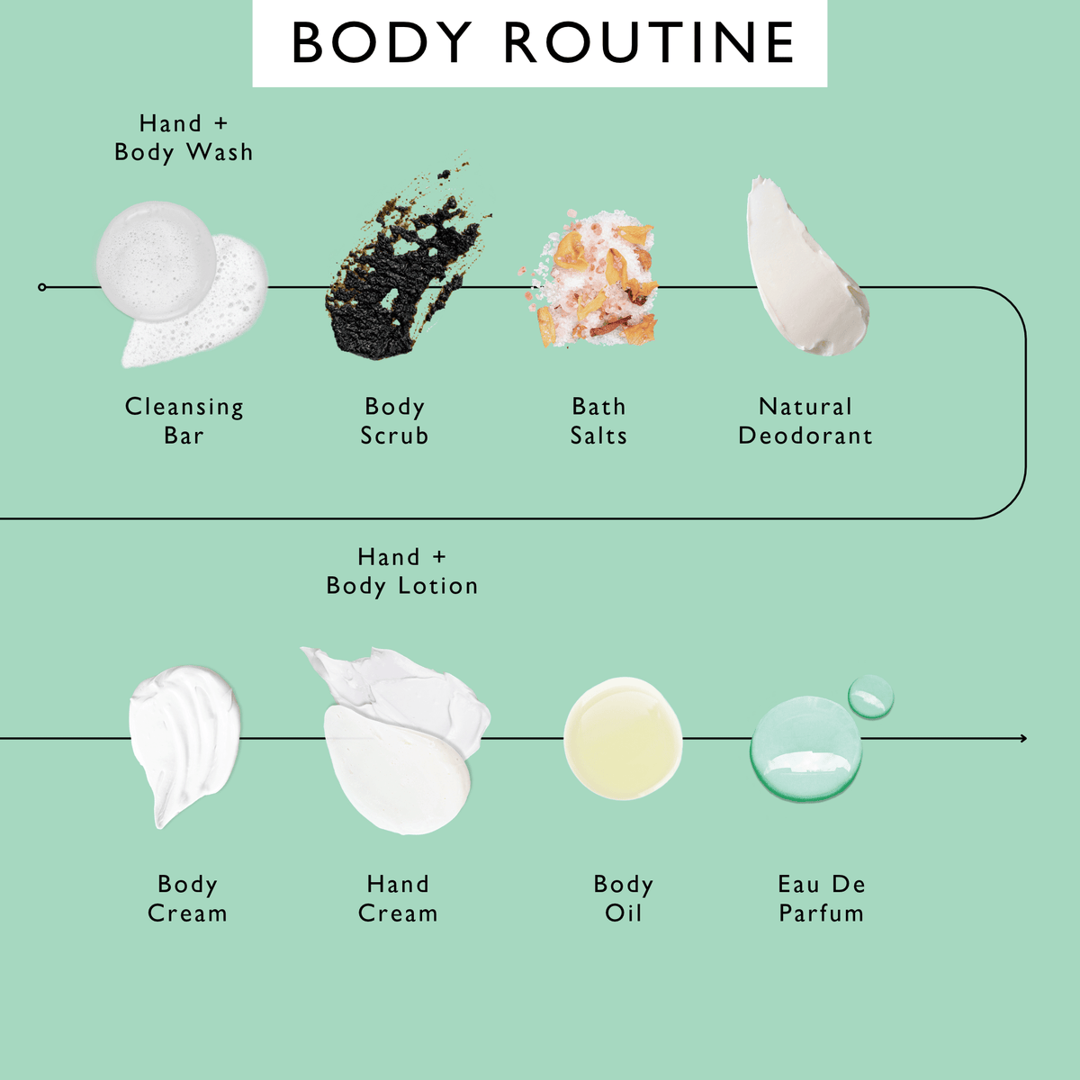 Travel-Size Skincare Bundle