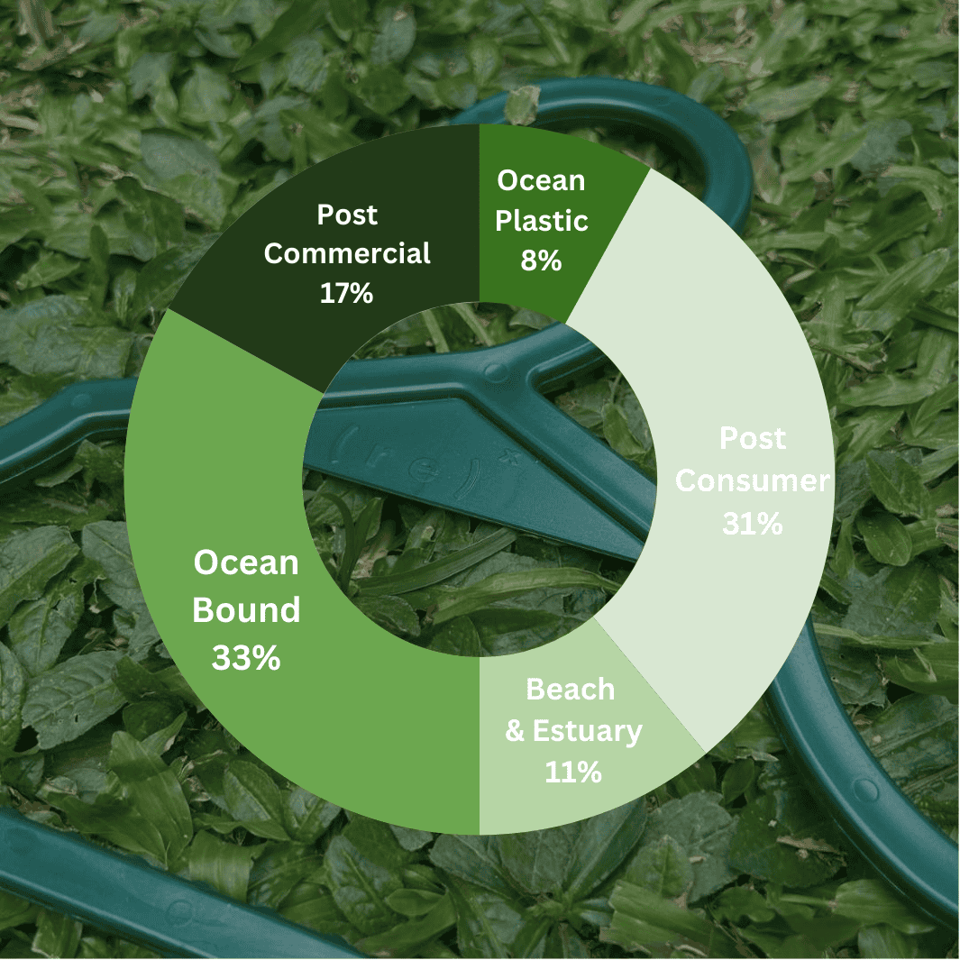 ( r e ) ˣ Adult Hanger - Green