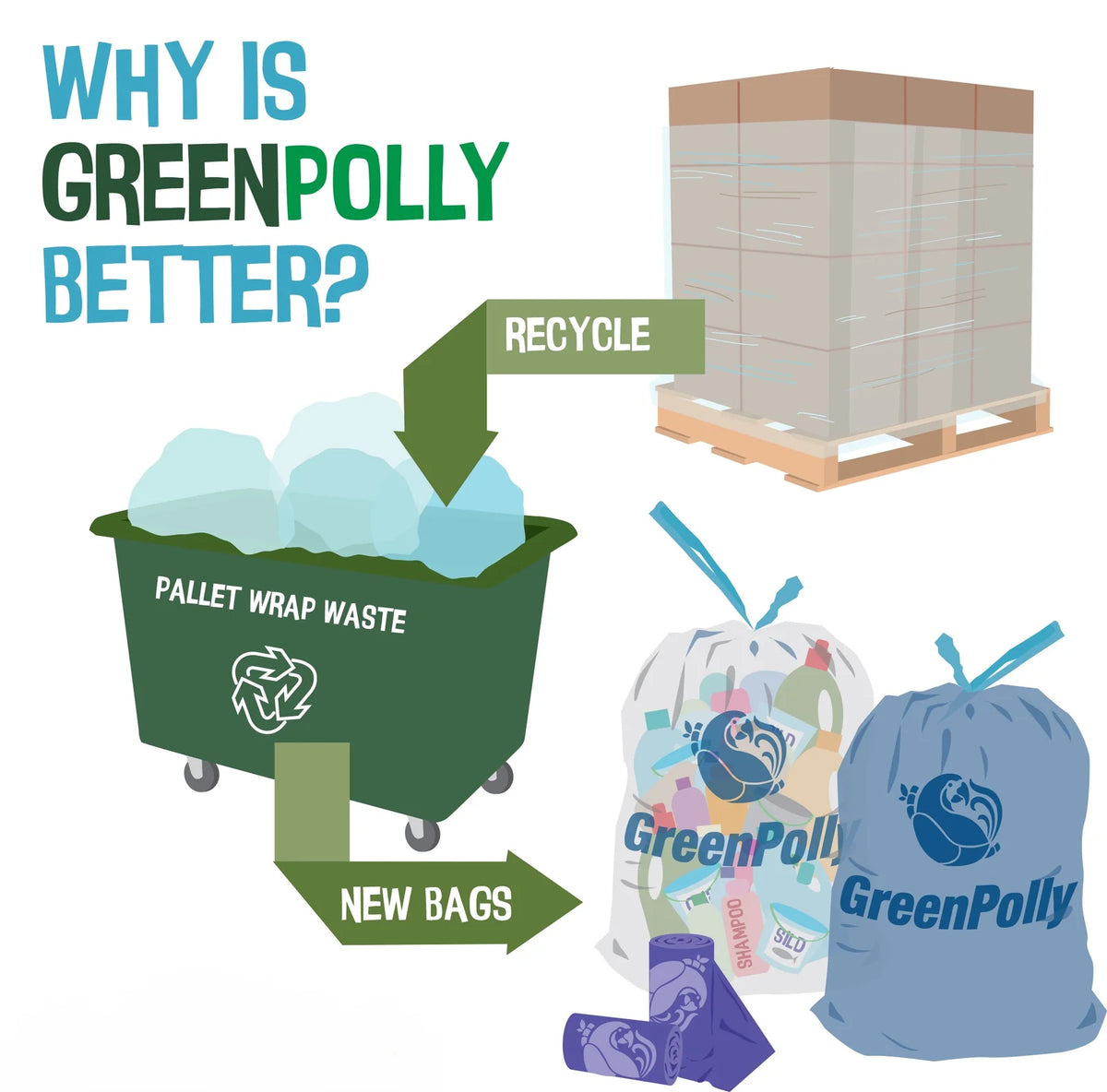 13 Gallon Kitchen Recycling Bags - 20ct