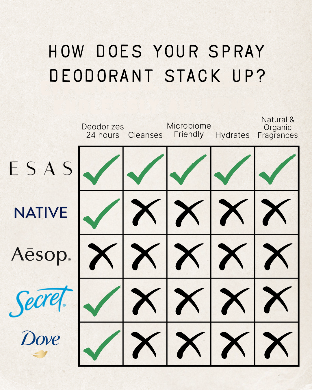 Hamam Deo Body Spray Collection (1.7 oz)