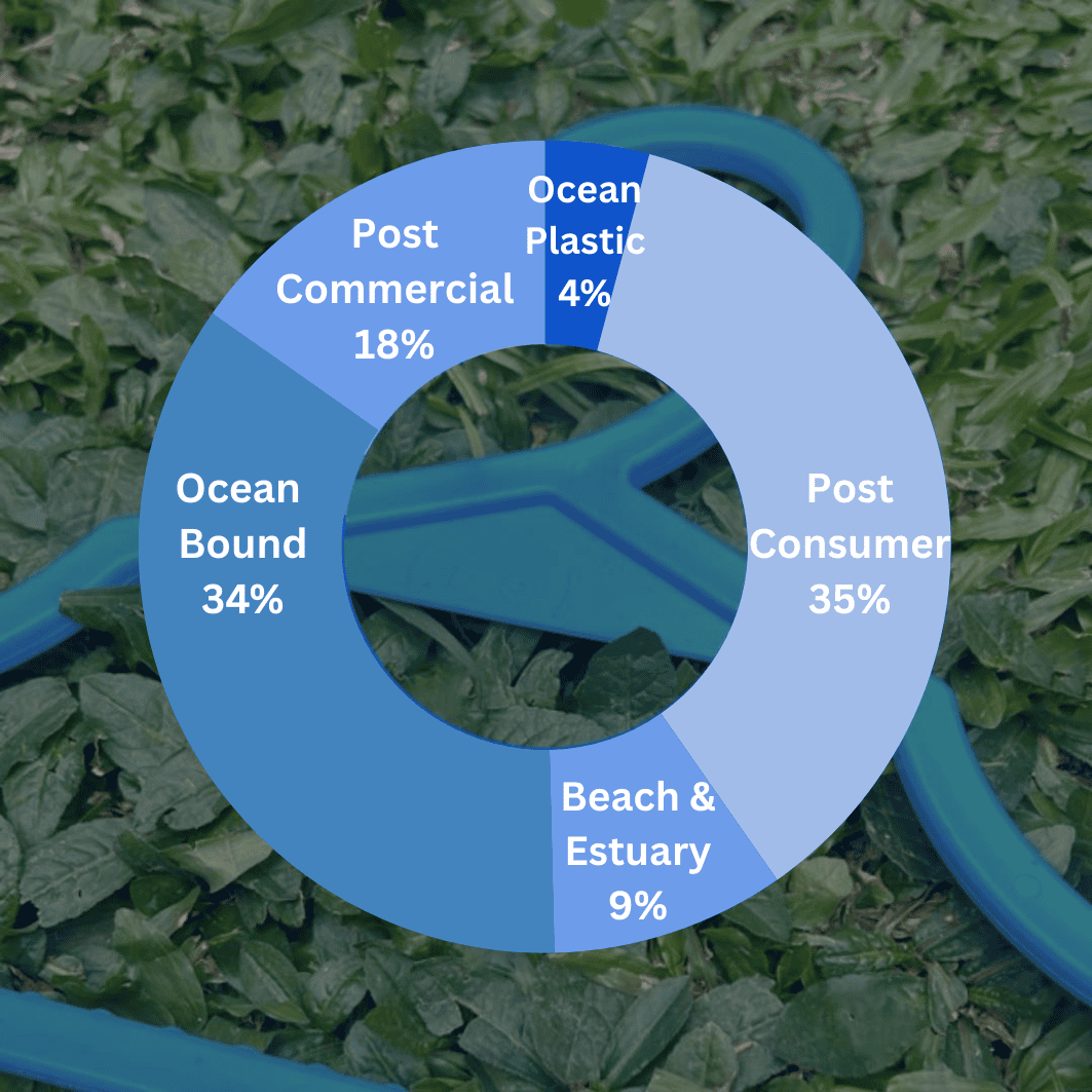 ( r e ) ˣ Adult Hanger - Skyblue