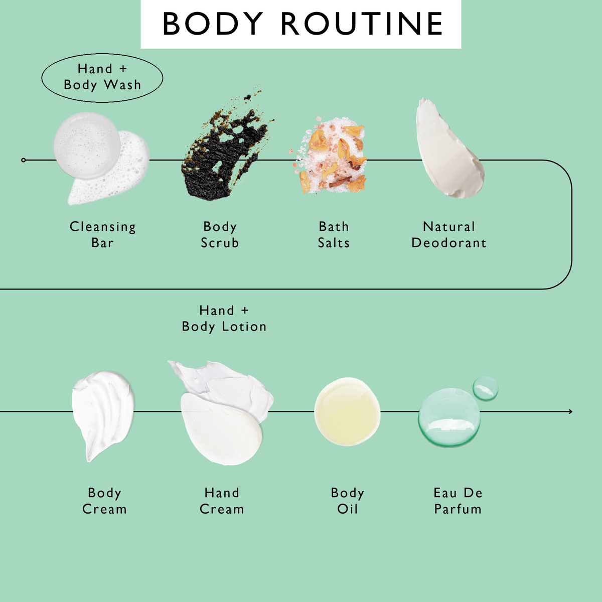 Natural Hand & Body Wash with Lemongrass
