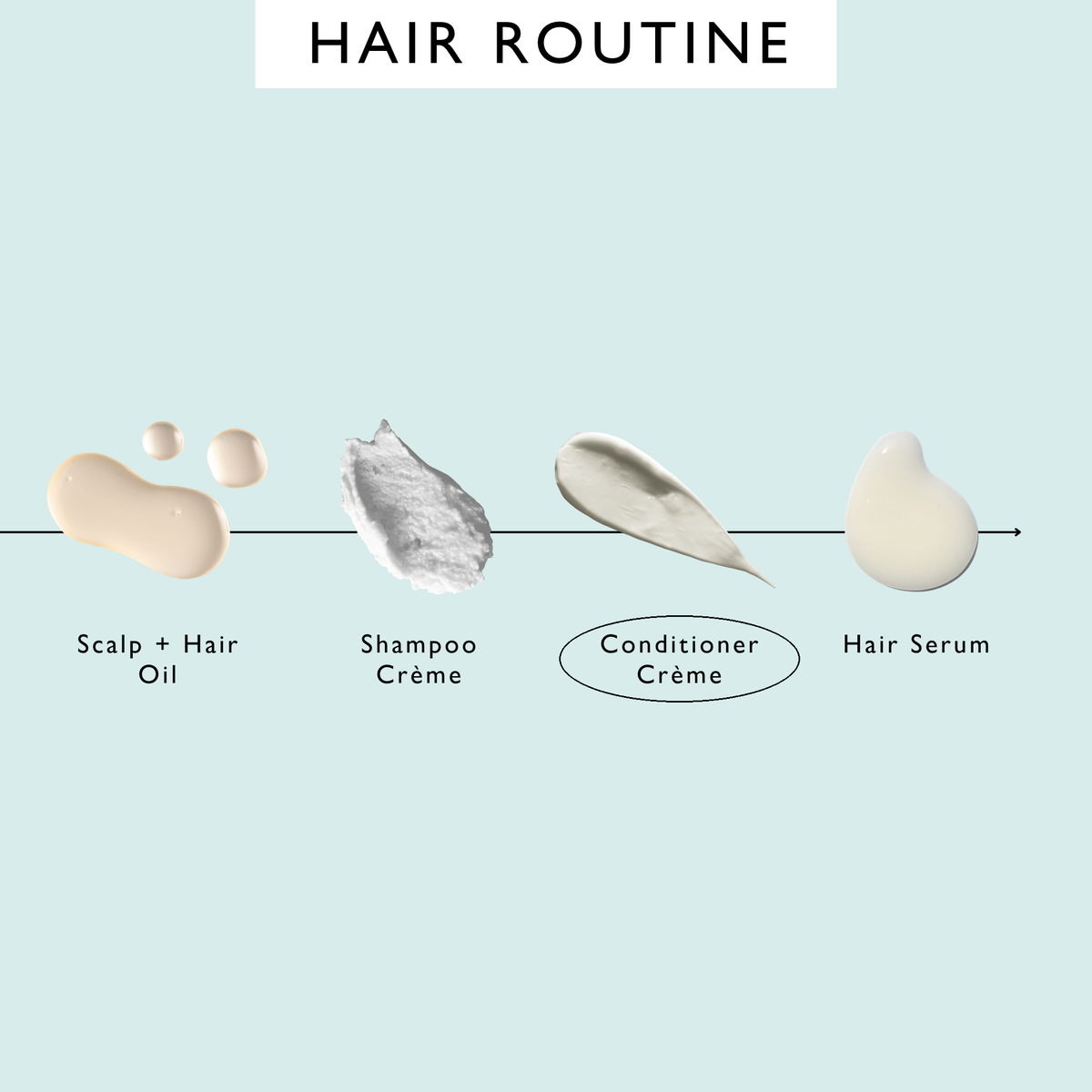 Conditioner Crème with Plant Keratin + Panthenol